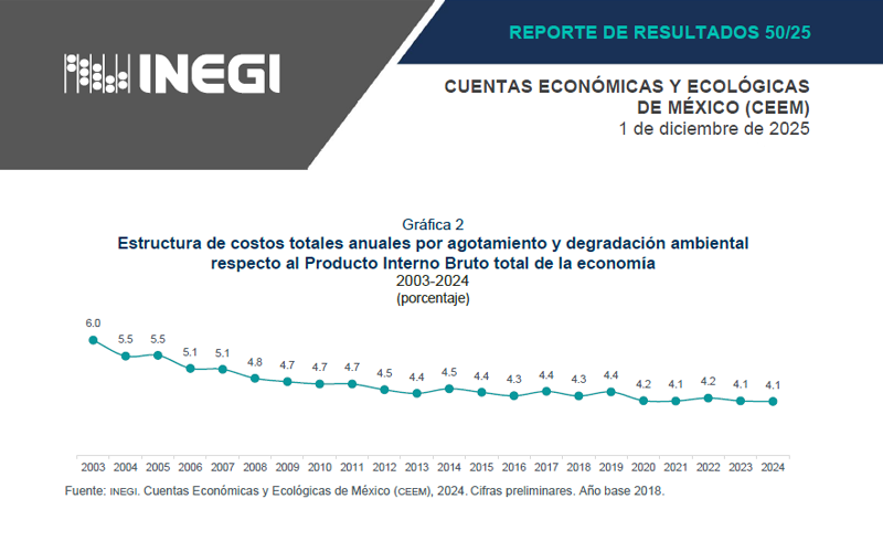 Reporte